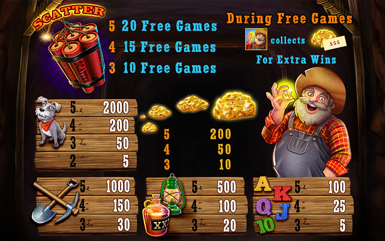 Gold Frenzy Slots SpinGenie