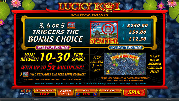 Lucky Koi Slots SpinGenie